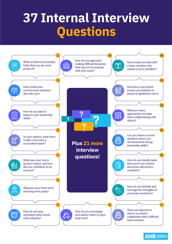 37 internal interview questions covering leadership, collaboration, problem-solving, motivation, & team management insights.