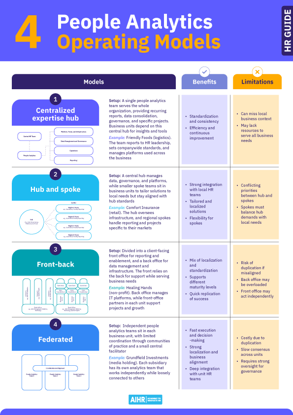 People Analytics operating models: centralized hub, hub and spoke, front-back, and federated with benefits & limits.