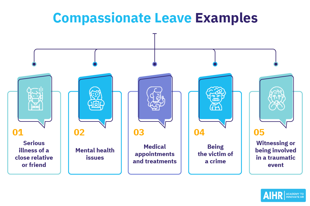 Illustration depicting examples of compassionate leave: serious illness, mental health issues, medical treatments, crime victim, traumatic events.