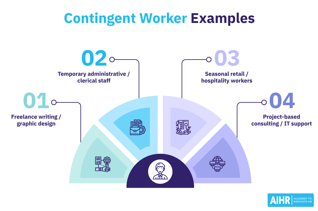 Examples of Contingent Workers