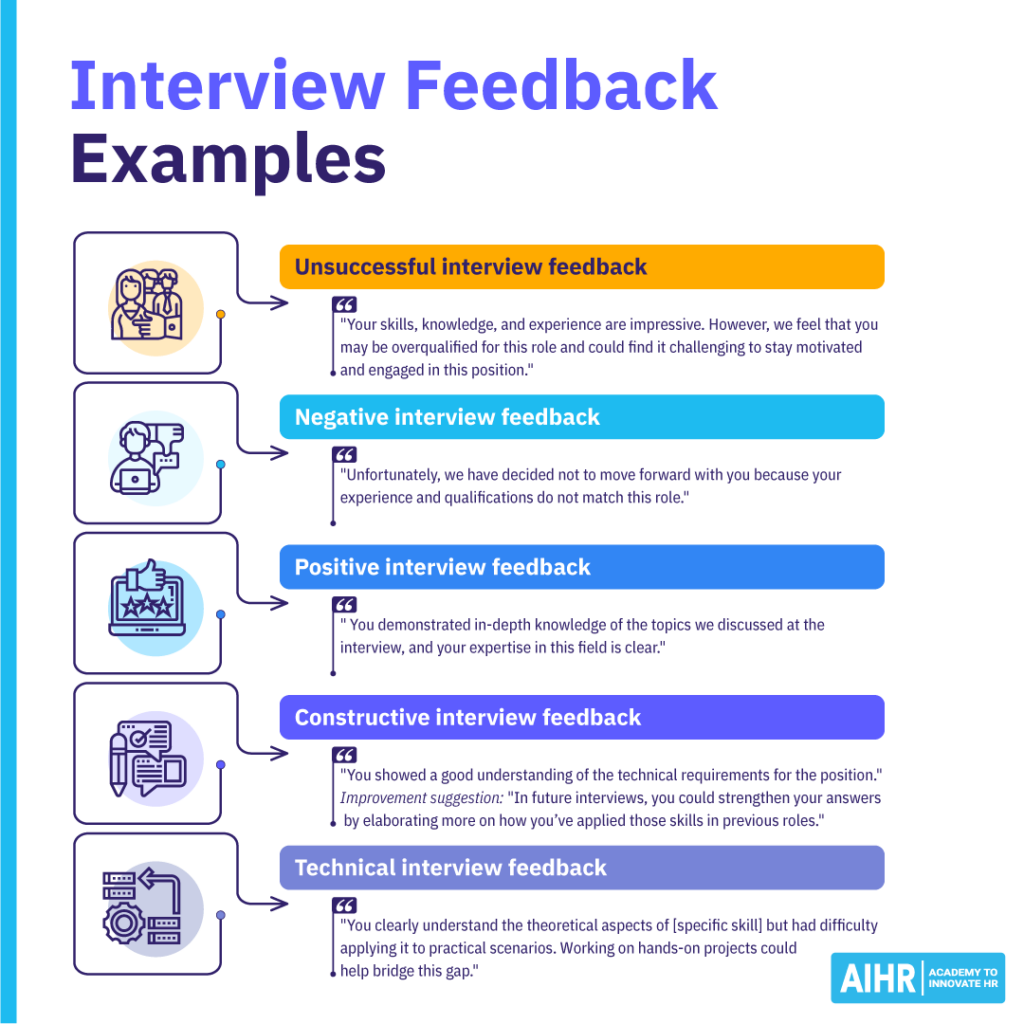 Overview of five types of interview feedback: unsuccessful, negative, positive, constructive, and technical.