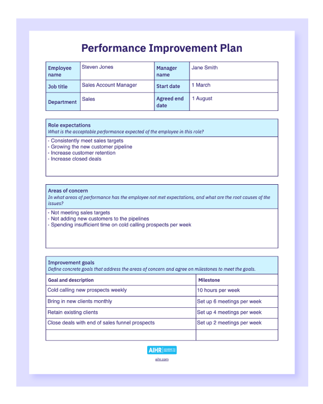 Performance Improvement Plan Sample