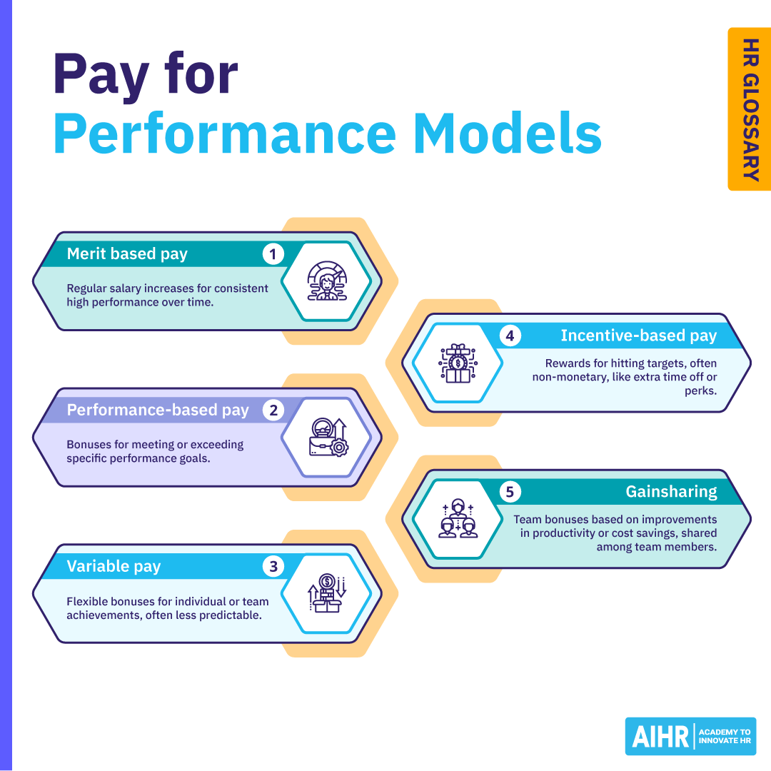 Types of pay for performance models.