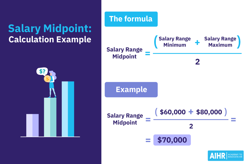 Salary midpoint: Formula and calculation example.