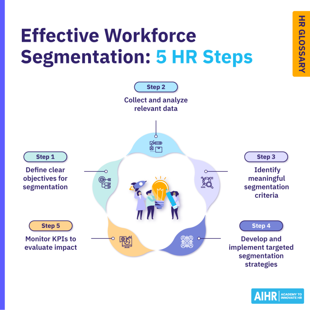5 steps for workforce segmentation: define objectives, collect data, identify criteria, implement strategies, monitor KPIs.




