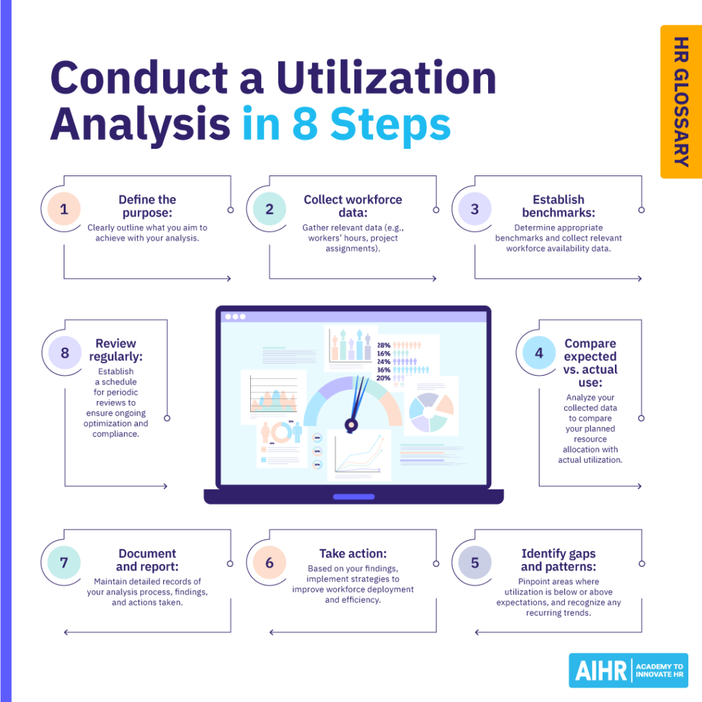 Conceptual image detailing eight steps to conduct a utilization analysis